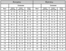 Таблица замен вентиляторов